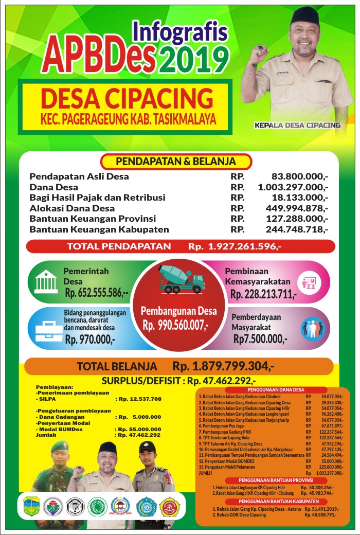 Download Contoh Baliho APBDES 2019 Format CDR KARYAKU Download Contoh Baliho APBDES 2019 Format CDR KARYAKU