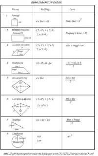 Download Soal PAS/UAS Matematika Kelas 6 SD/MI Semester 1
