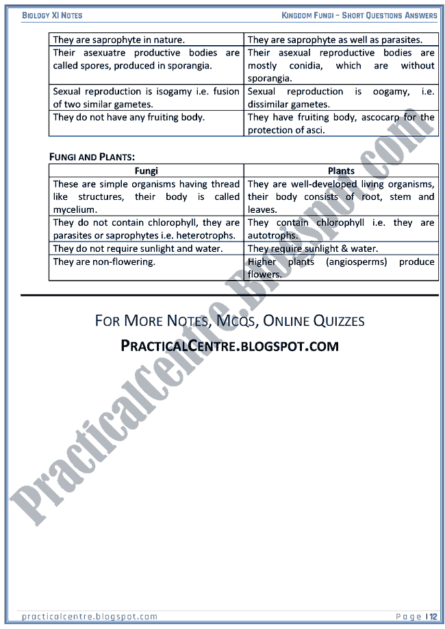 Kingdom Fungi - Short Questions Answers - Biology XI