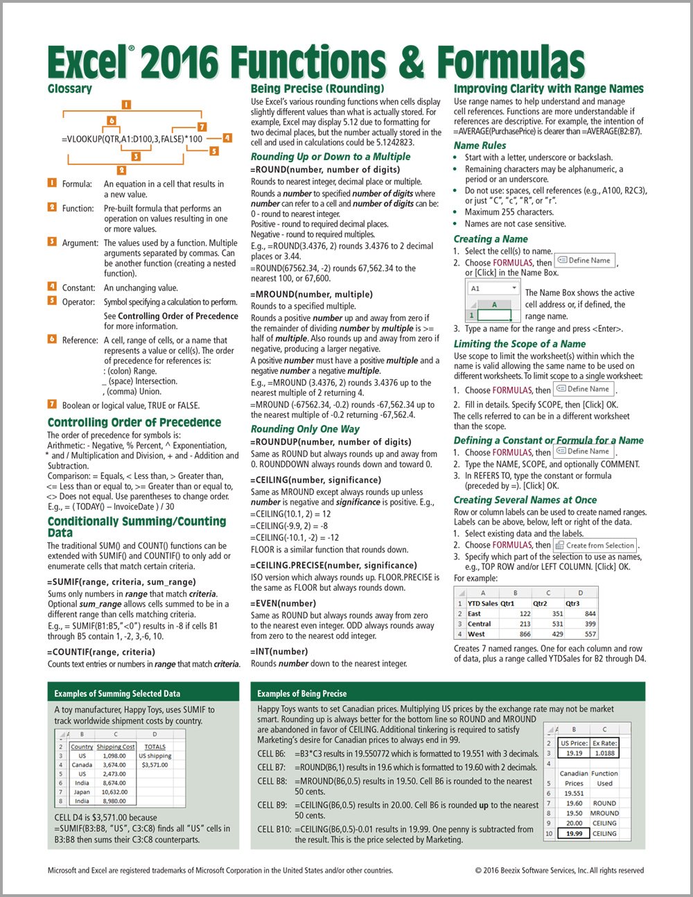 New Quick Reference Guide (Cheat Sheet of Instructions, Tips ...