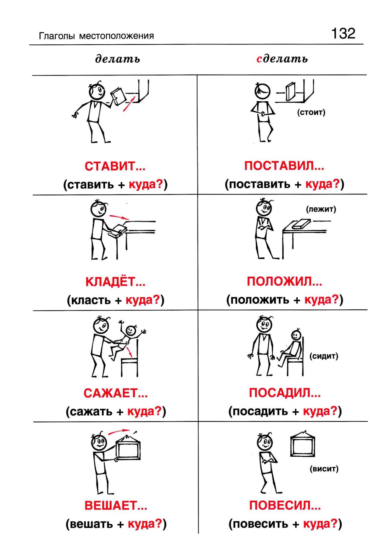 Выучить глаголы русского языка