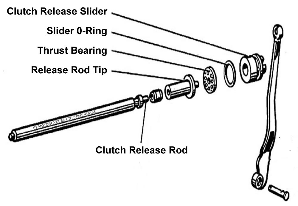 F2MCLTD Ural and Dnepr Clutch Push Rod Repair.