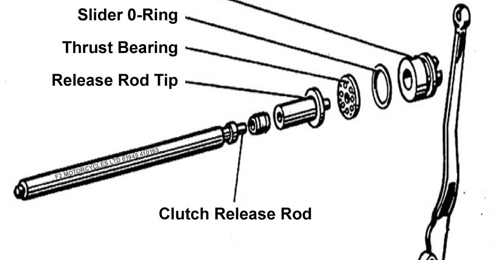 F2MCLTD Ural and Dnepr Clutch Push Rod Repair.