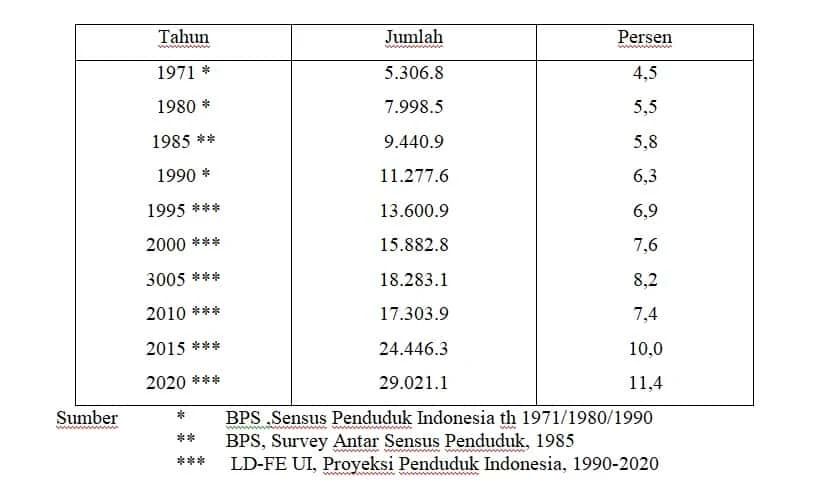 Konsep Lansia Dalam Keperawatan