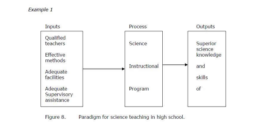 Sample of theoretical framework in thesis