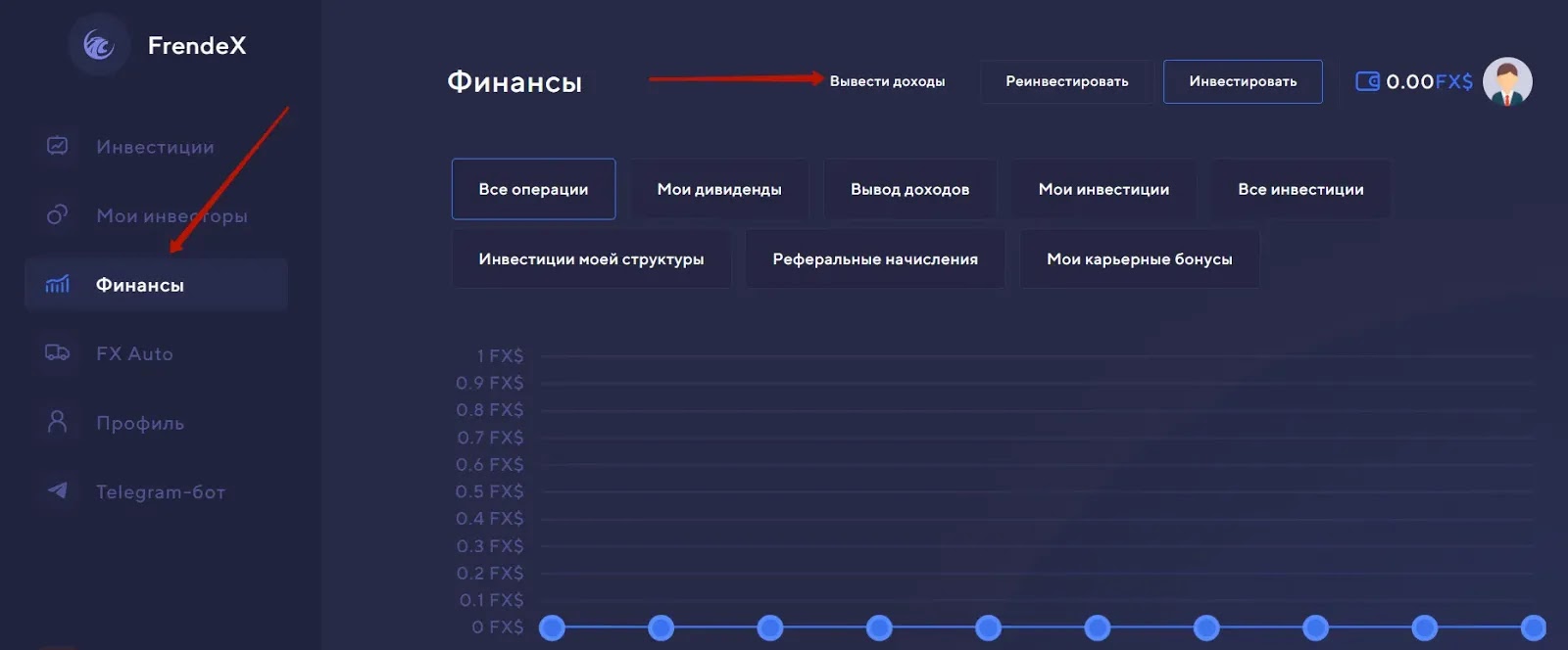 Вывод средств в проекте FrendeX Вывод средств в FrendeX