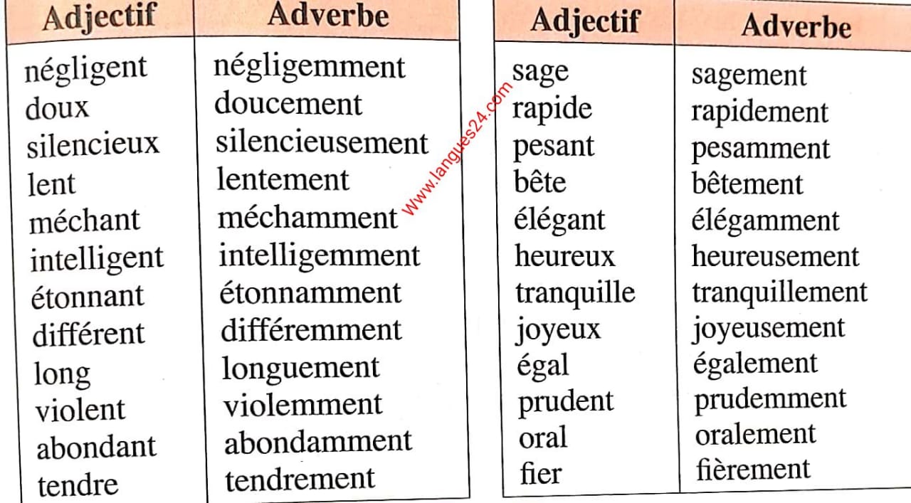 exercices sur l'adverbe de manière