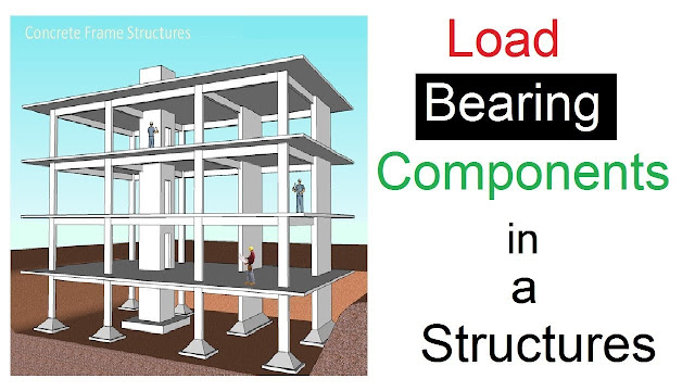 Types of load bearing components in the structures
