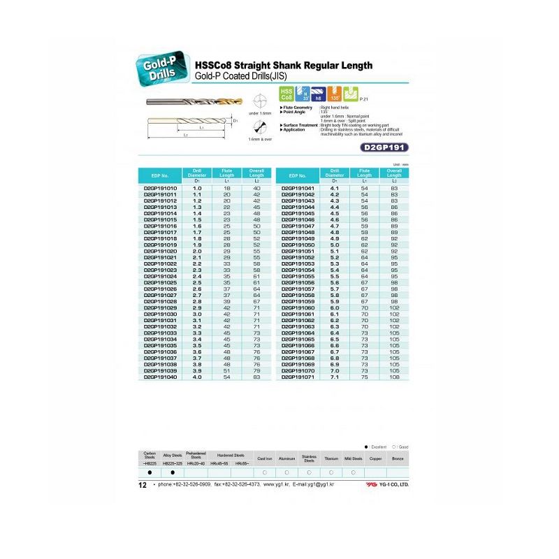 Mũi khoan HSSCO8 phủ Tin YG, Dụng cụ cắt giá rẻ