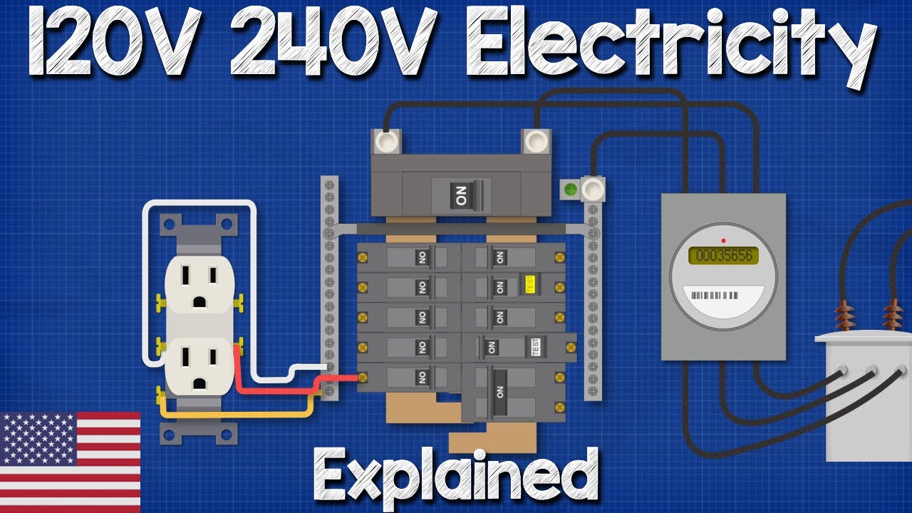 Electrical Wiring Explained / Electrical Wire Color Codes - Wiring
