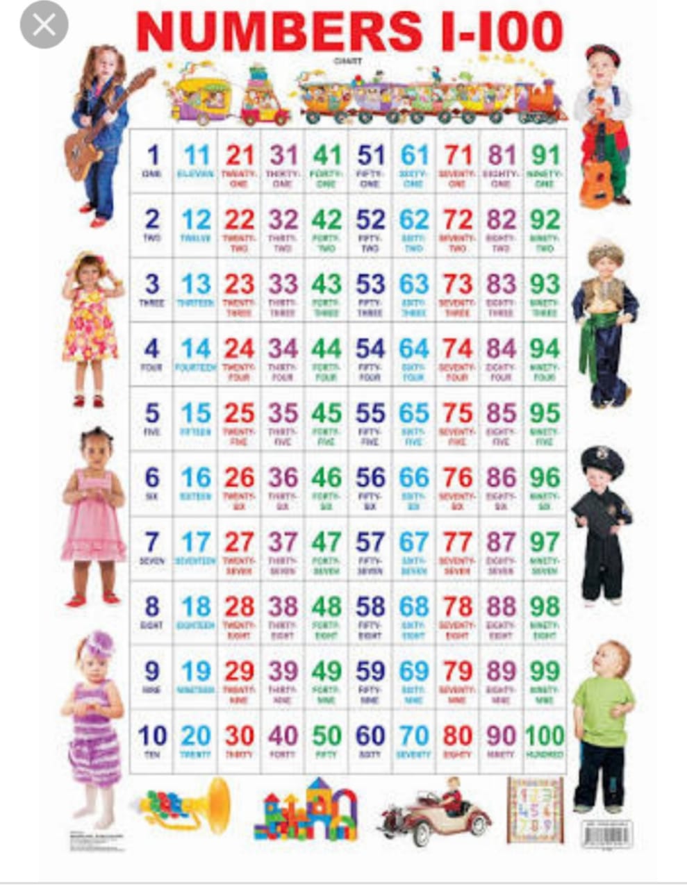 Numbers Chart From 1 To 100 AP DSC TRT ONLINE APPLICATION FORM numbers-chart-from-1-to-100-ap-dsc-trt-online-application-form
