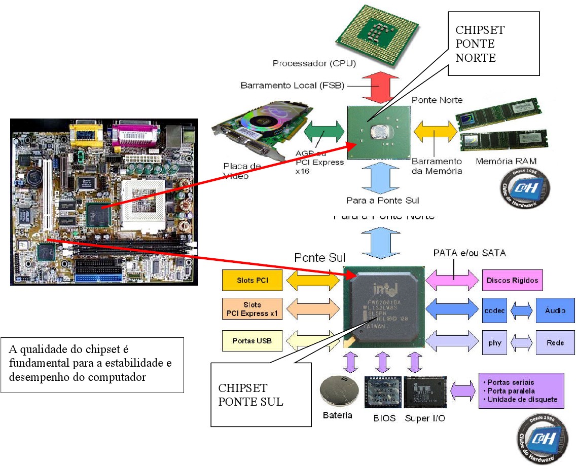 Brothers Informatica: Ponte Norte e Ponte Sul