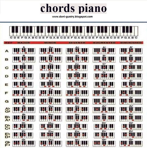Аккорды пианино таблица. Джазовые аккорды на пианино. Схема аккордов на пианино. Таблица аккордов на пианино. Аккорды на фортепиано таблица.
