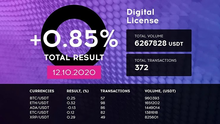Ежедневный отчет от проекта QubitTech Ежедневный отчет от QubitTech