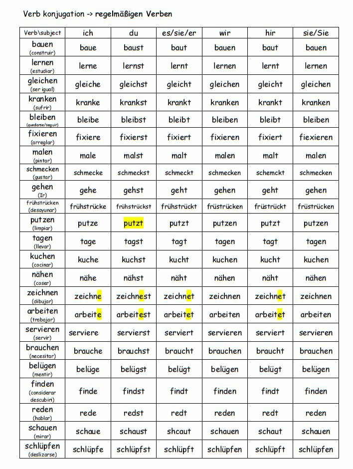 Немецкий упражнения verben. Reflexive verben таблица. Reflexive verben в немецком языке упражнения. Verben в немецком языке. Verben в немецком языке.