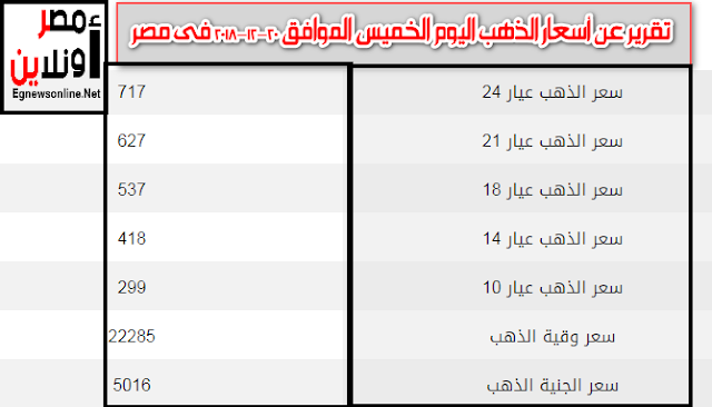 أسعار الذهب اليوم , أسعار الذهب عيار 21 , أسعار الذهب في مصر , أخبار , أخبار, أخبار-مصر, أسعار-الذهب, بورصة-وبنوك, مال-وأعمال, Egypt-news, News, finance, gold-price-today, 