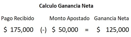 ¿cómo Calcular La Ganancia En Una Apuesta 