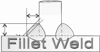 Fillet weld-types and description