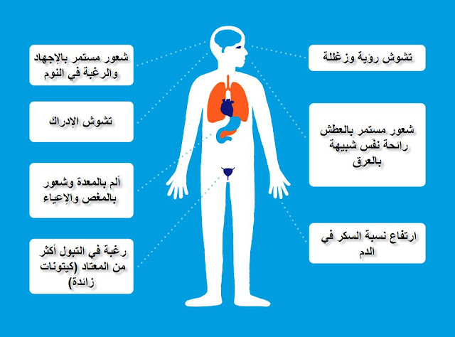 اعراض السكر