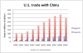 US not to levy anti-dumping duties on Chinese steel wheels