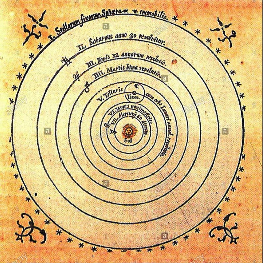 Base da Filosofia Copérnico heliocentrismo