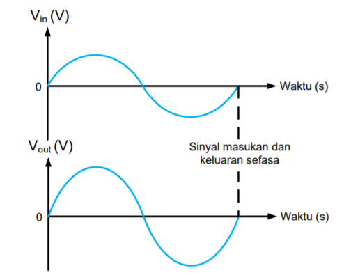 Contoh Soal Op Amp Non Inverting Kumpulan Soal Pelajaran 8