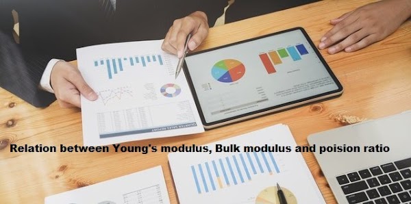 Relation between Young's modulus, Bulk modulus, modulus of rigidity, Poisson ratio