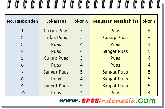 Cara Uji Korelasi Kendall S Tau B Data Ordinal Dengan Spss Lengkap Spss Indonesia