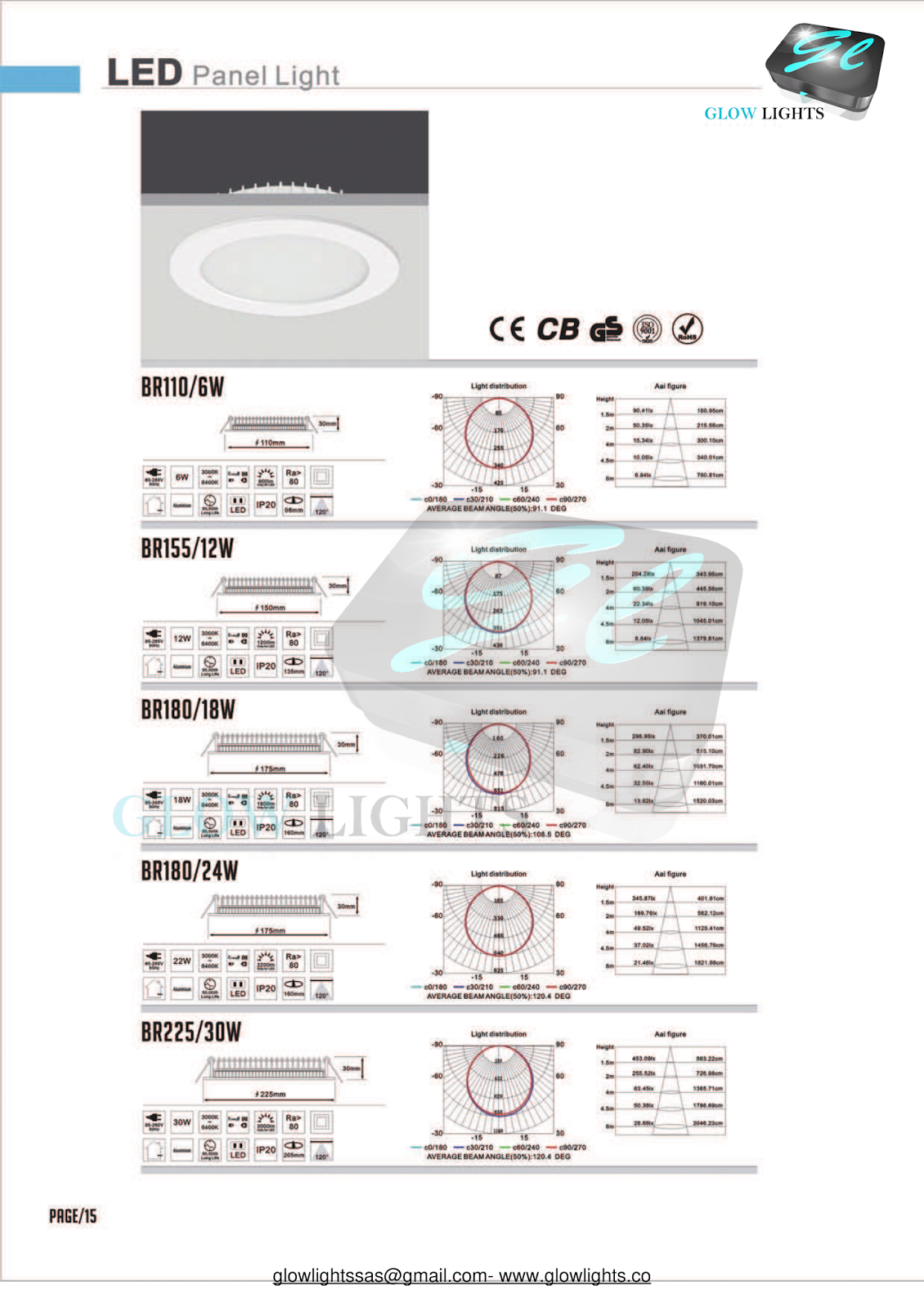 Iluminacion led, Domotica, https//glowlights.co NUESTROS PRODUCTOS EN