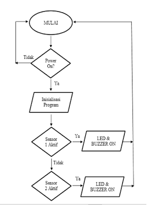 ALARAM ANTI MALING BERBASIS ARDUINO UNO - WELCOME TO MY BLOG