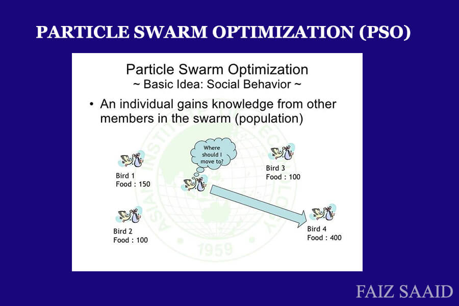 particle swarm optimization algoritma lebah