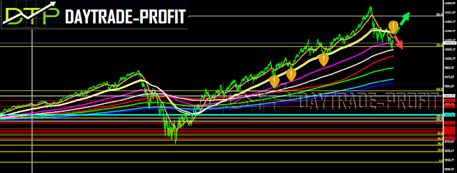 stock market news
