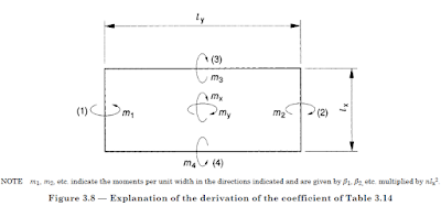 Slab Design To Bs 8110 Structural Guide