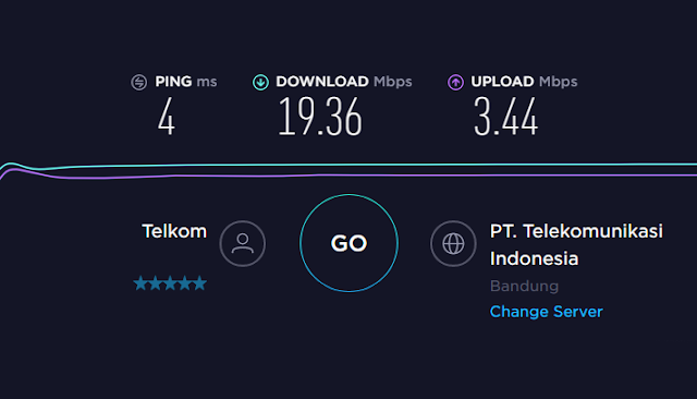 Kecepatan Real Download dan Upload Indihome 20 MBps RETUWIT