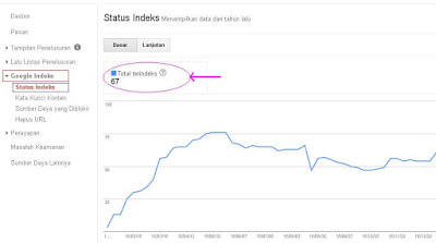 Cara mengecek apakah Postingan sudah terindex oleh Google Cara mengecek apakah Postingan sudah terindex oleh Google