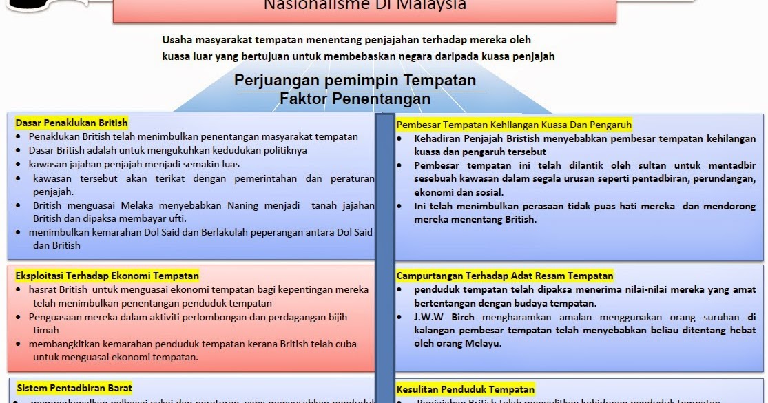 Faktor Soalan Matematik Tingkatan 1 - Selangor w