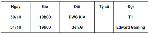 12BET Esports-Bán kết LOL thế giới 2021: GEN vs EDG, DK vs T1 Lich%2Blol