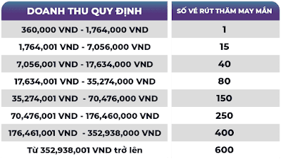 Săn quà Vua Casino tại 12BET Quy%2Bdinh