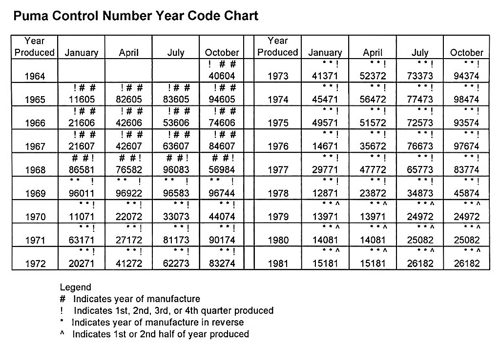 SERE KNIVES & PHOTOGRAPHY Puma Knives Chart