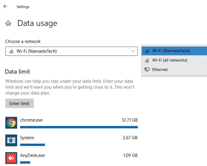 Uso de datos basado en la red