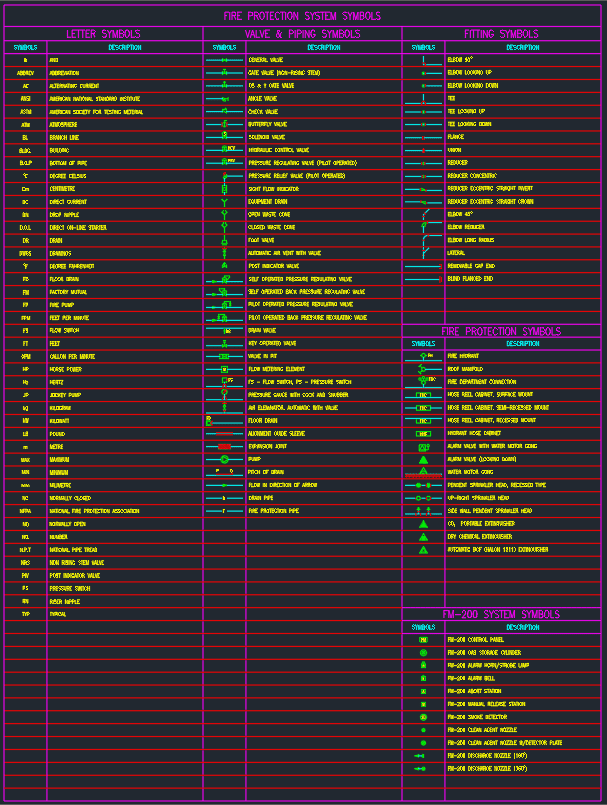 Fire Protection System Symbols