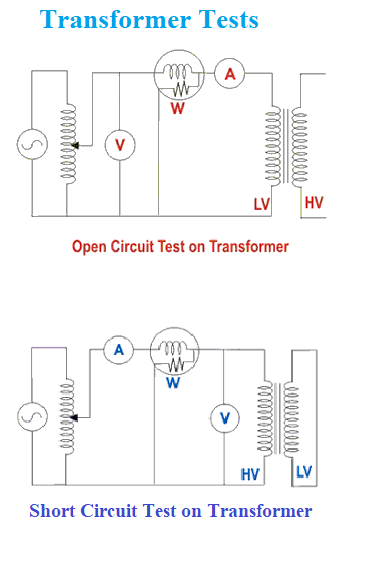 Transformer Open Circuit and Short Circuit Test