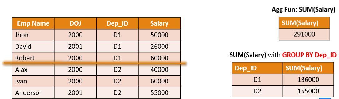 group by MYSQL