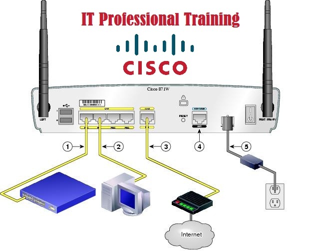 Cisco выключается. Схема подключения Cisco 800. Router Cisco for Switch. Как подключить Cisco. Cisco small Business Router.