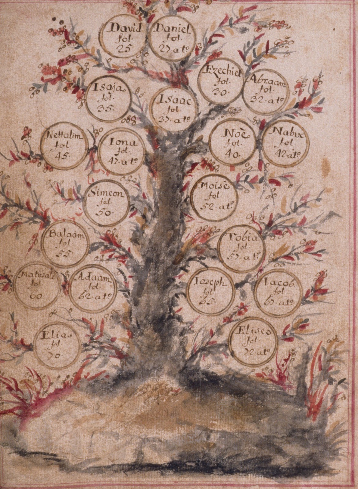 Древо стар. Родословное дерево. Генеалогическое дерево старинное. Фамильное дерево старинное. Древо семьи старинное.