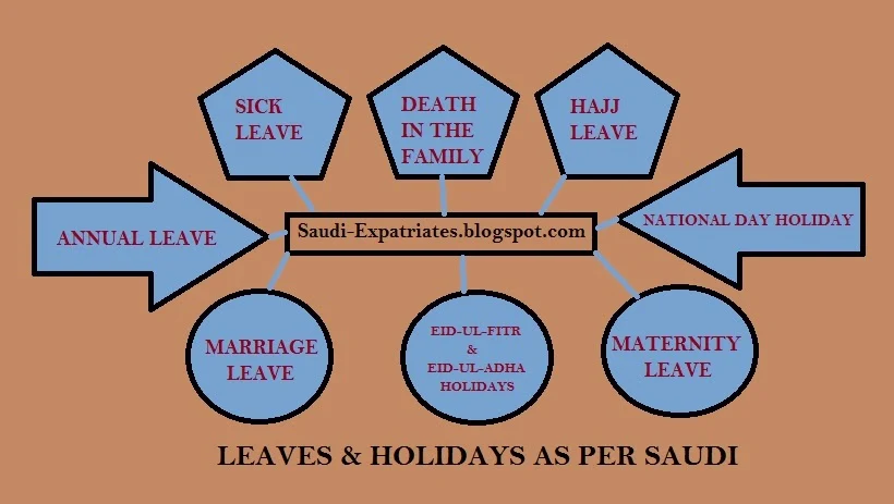 Vacation and Leave Policy under Saudi Labor Law