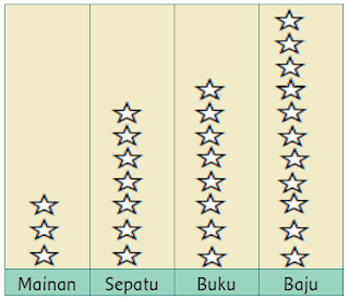 diagram penerima sumbangan www.simplenews.me