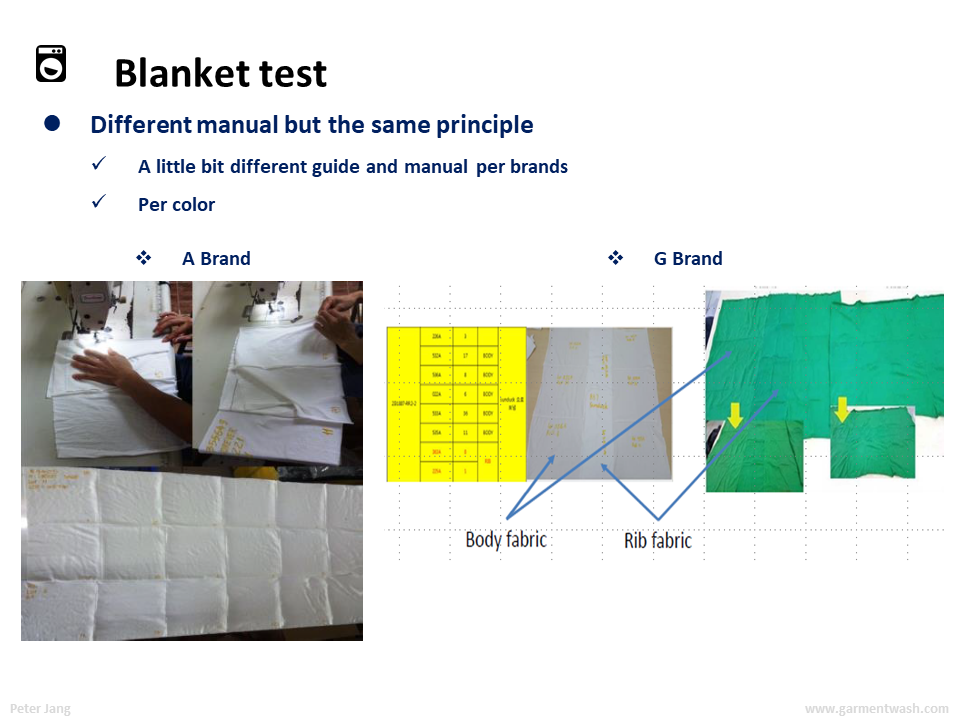 Importance of Blanket test & Easier option ID test