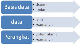 Gambar 14.4. Penggunaan basis data dalam pengamanan system pendingin_
