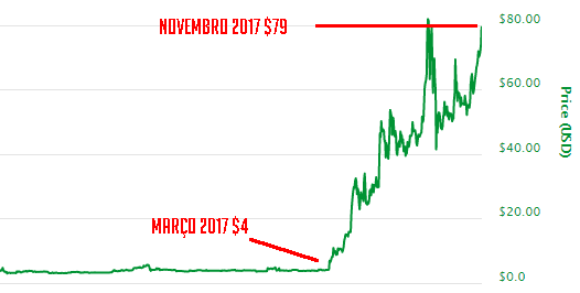 bitcoin coin hopper